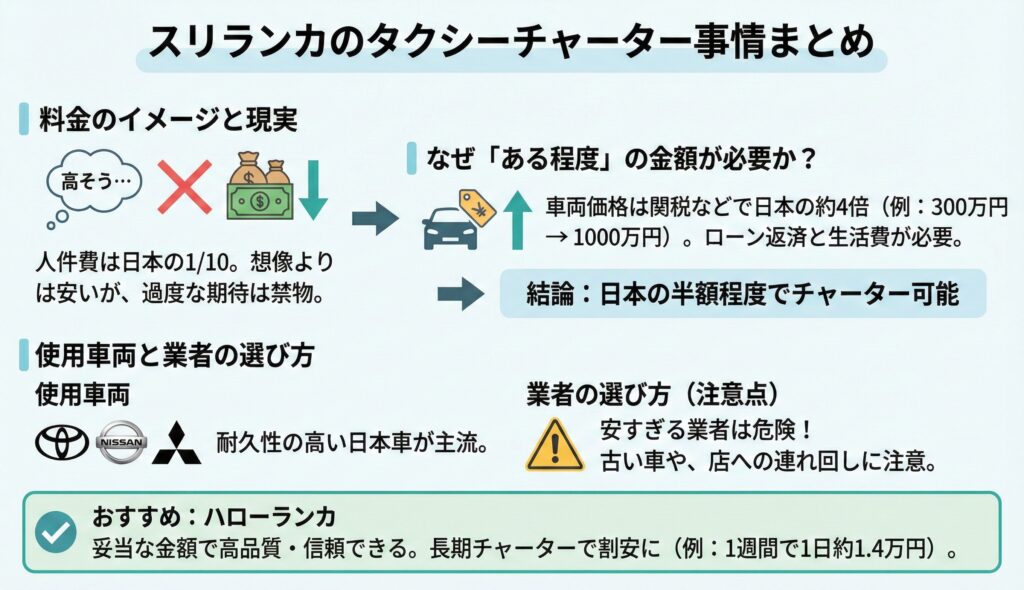 スリランカのタクシーチャーターの価格について