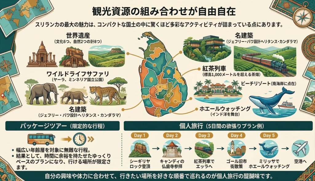 スリランカで個人旅行が魅力的な理由