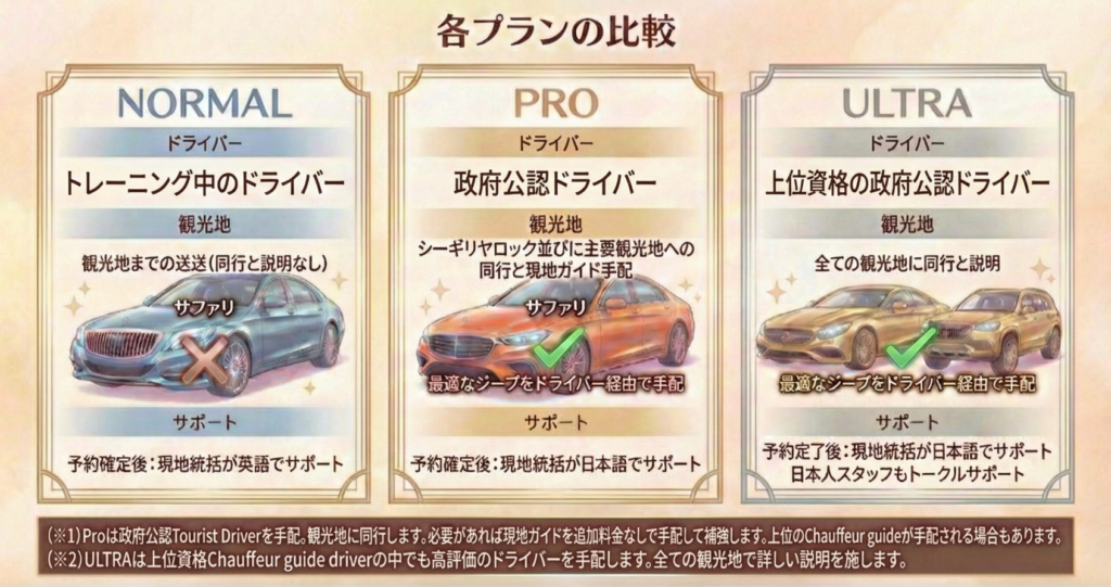 ランカライドの3つのプラン