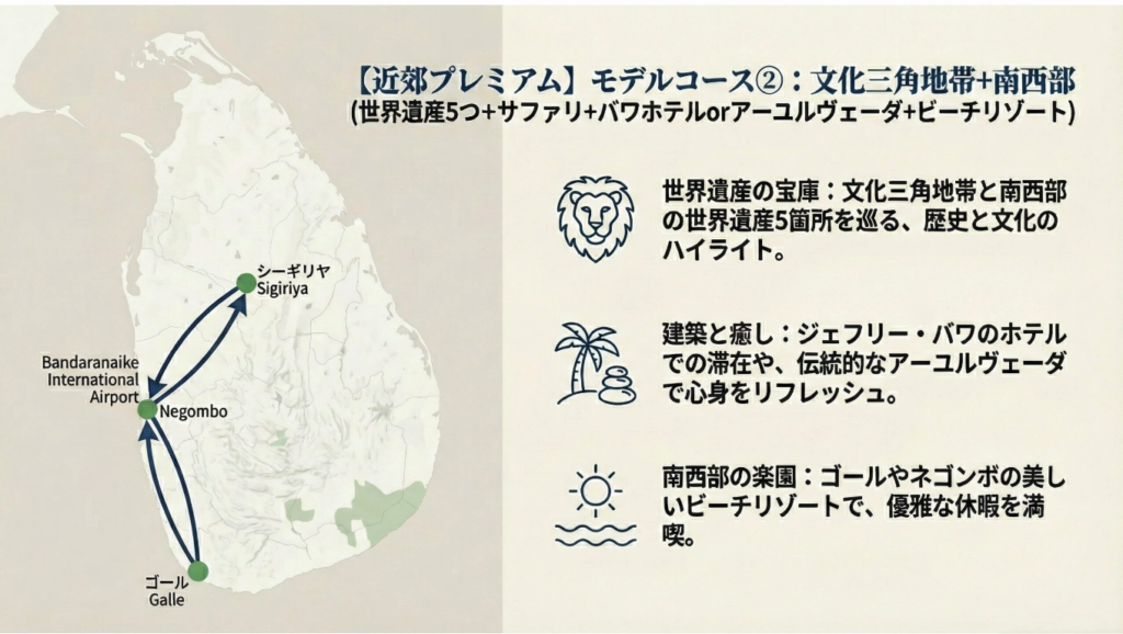 【近郊プレミアム】モデルコース②：文化三角地帯+南西部(世界遺産5つ＋サファリ＋バワホテルorアーユルヴェーダ＋ビーチリゾート)