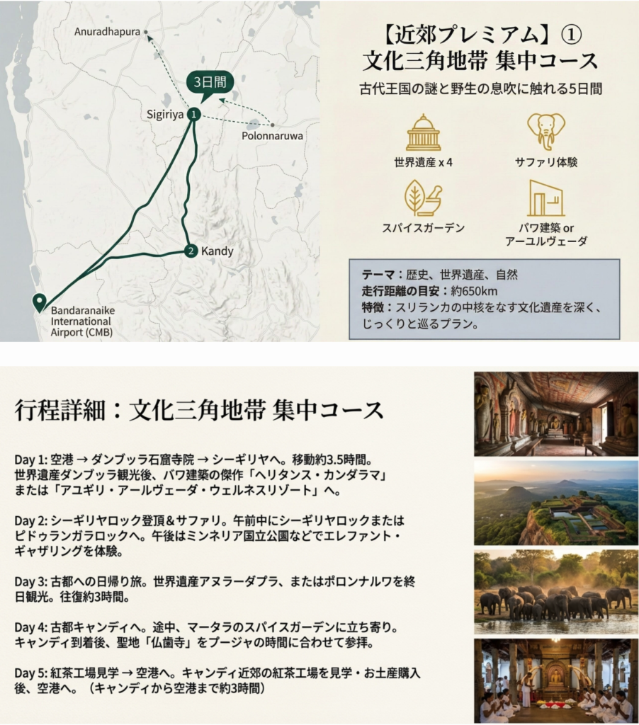 文化三角地帯集中(世界遺産4つ+サファリ+バワホテルorアーユルヴェーダ)