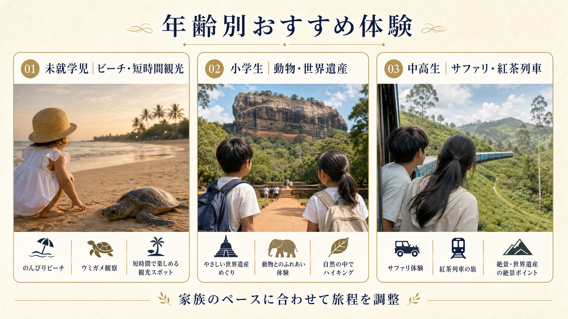 スリランカ家族旅行の年齢別おすすめ体験を整理した図解