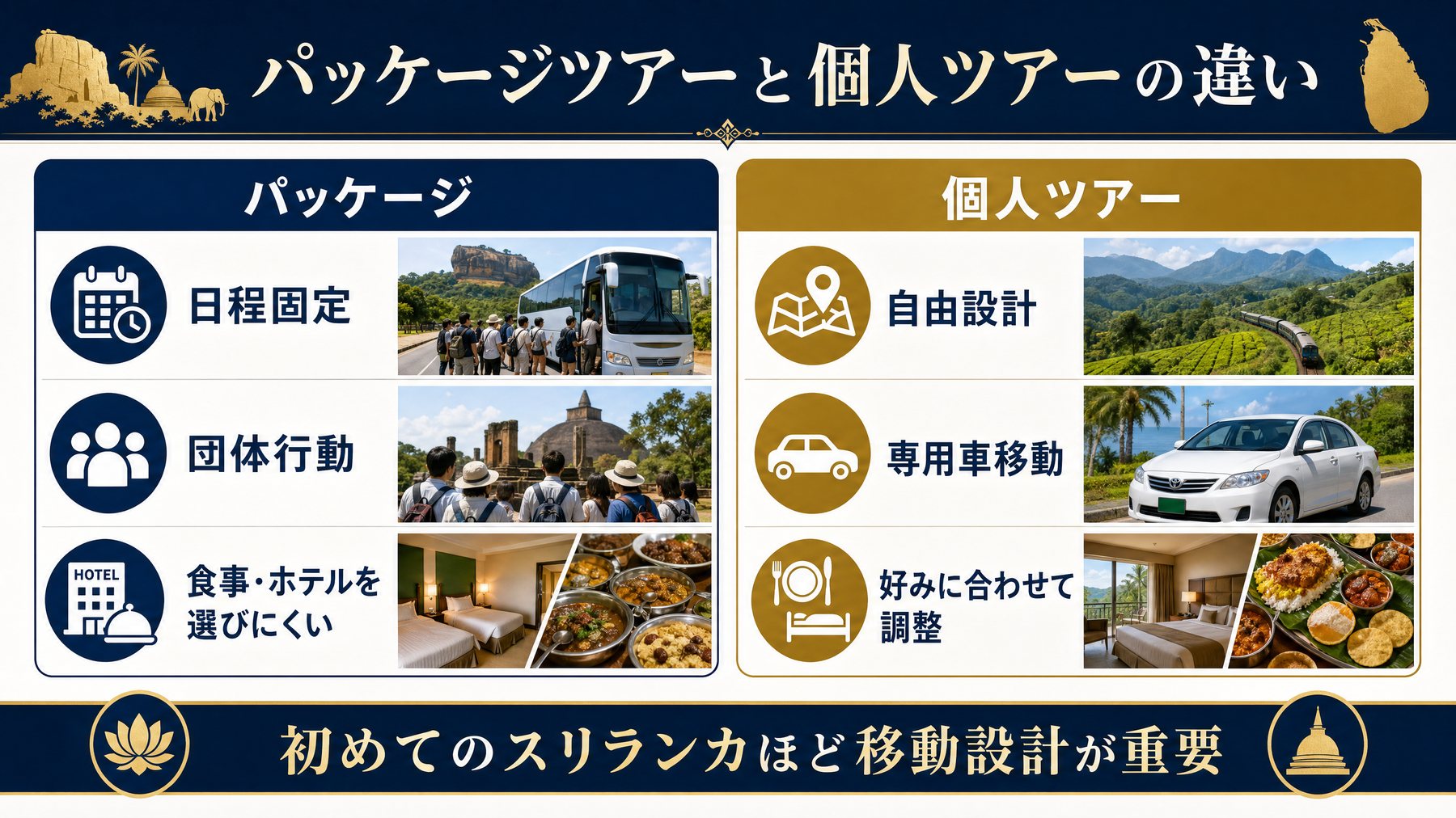 パッケージツアーと個人ツアーの違いを示す比較図