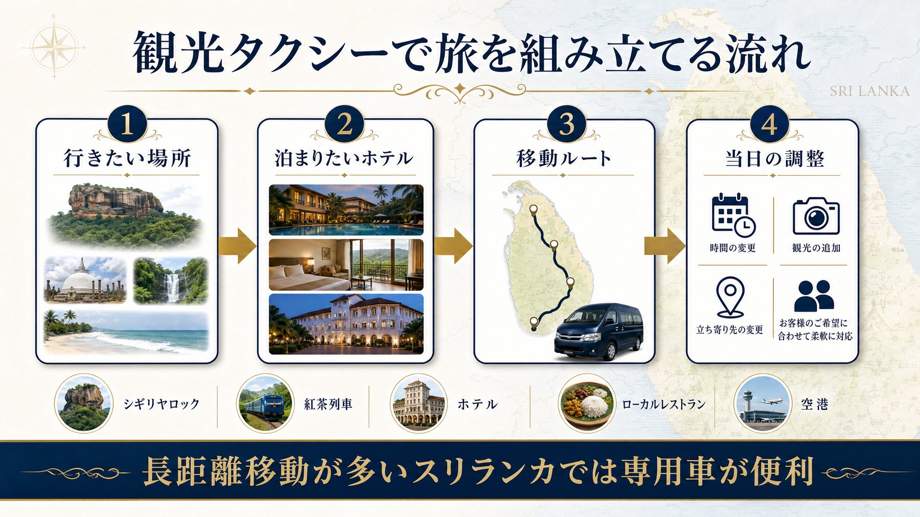 観光タクシーでスリランカ旅行を組み立てる流れ