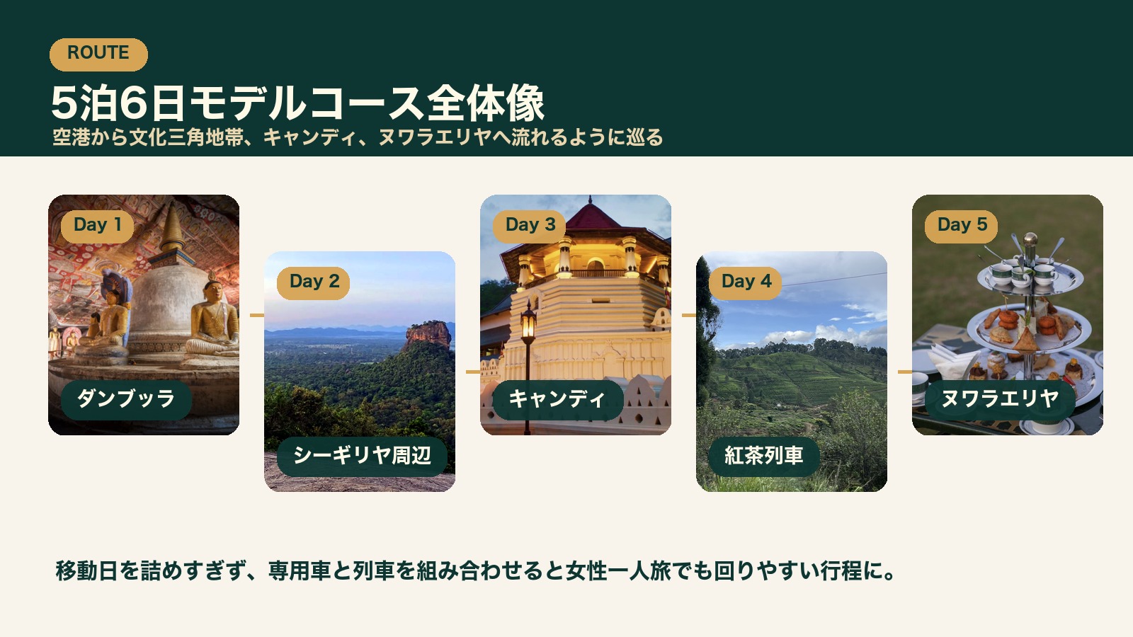 スリランカ女子旅5泊6日モデルコースの全体像