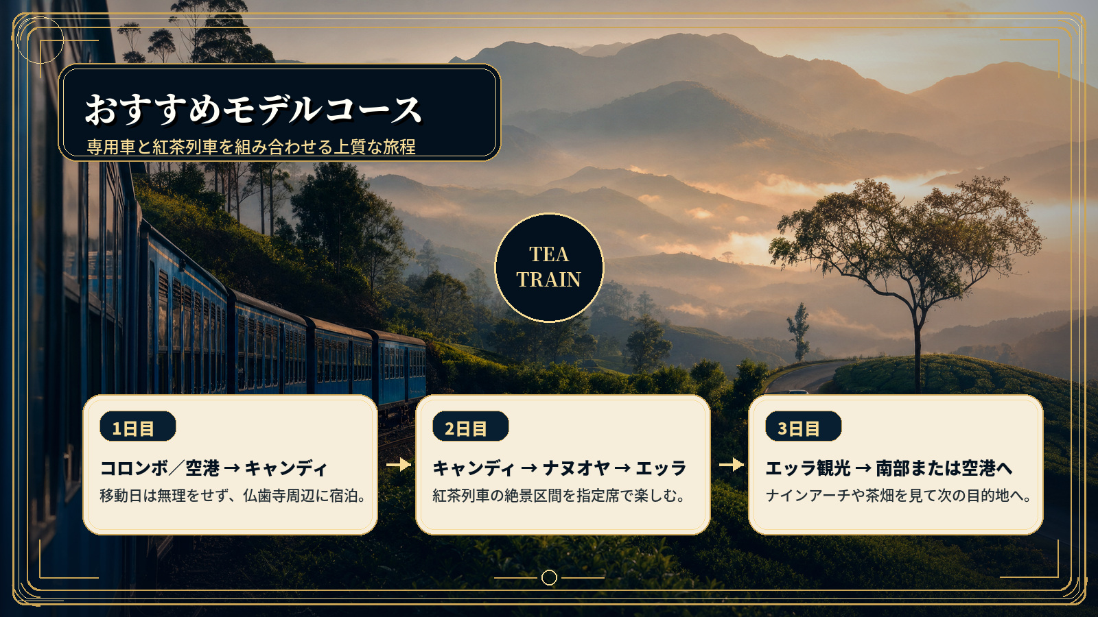 紅茶列車と専用車を組み合わせたスリランカ高原周遊モデルコース図解