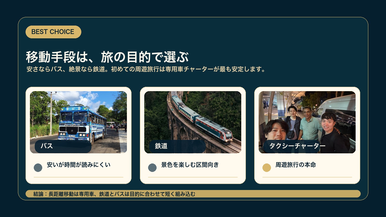 スリランカ旅行のバス、鉄道、タクシーチャーターを比較した画像